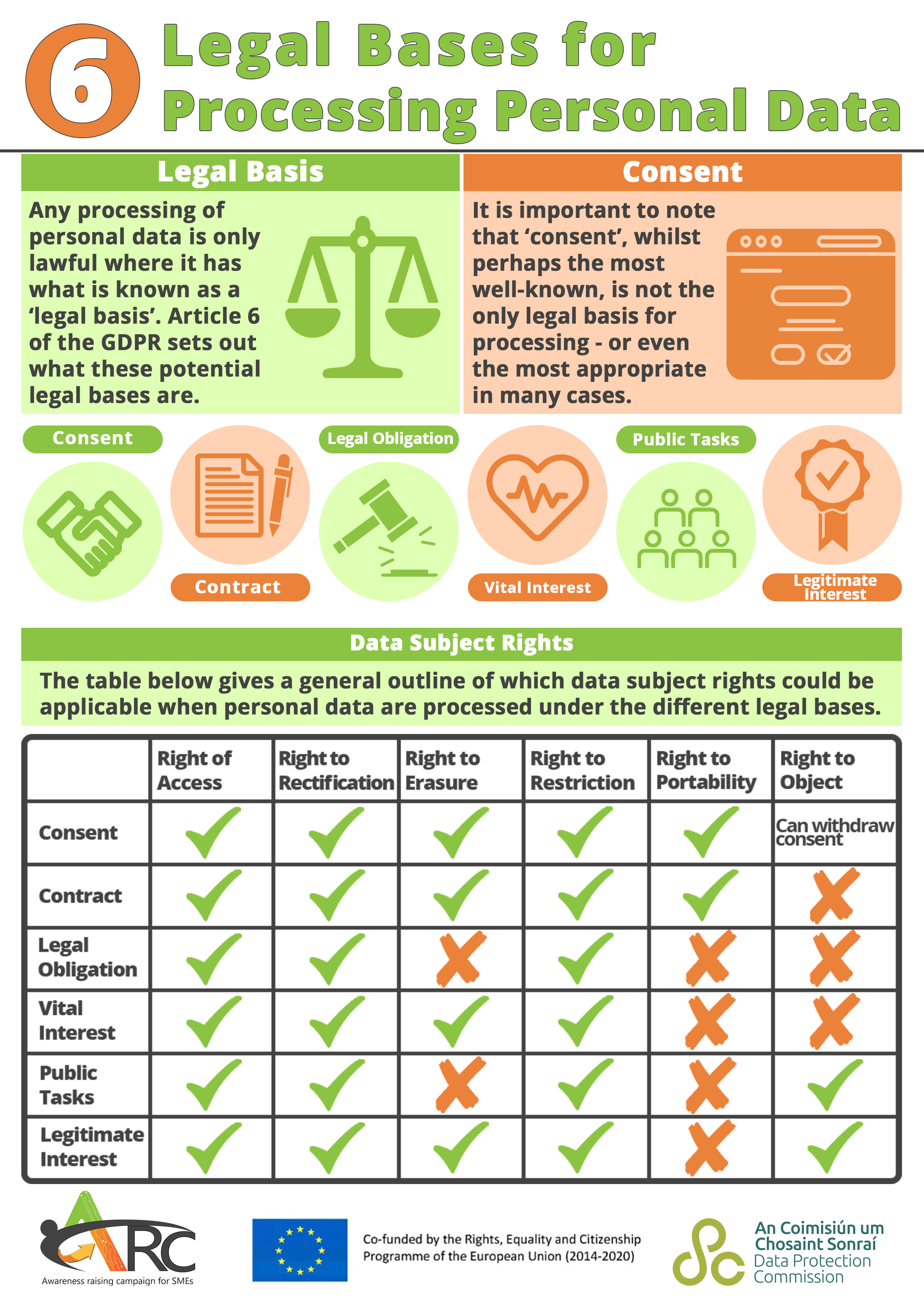 Legal Bases for Processing Personal Data